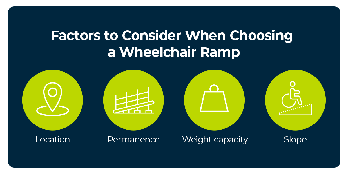 Factors to Consider When Choosing a Wheelchair Ramp