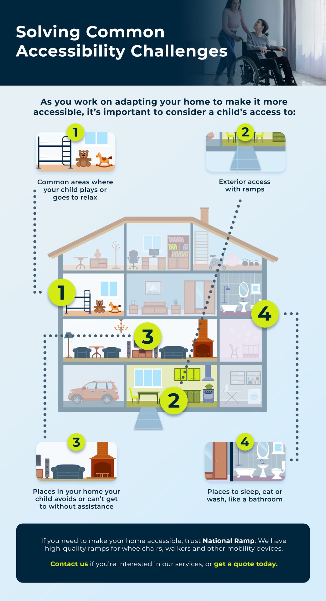 10 ways to make your home more handicap accessible