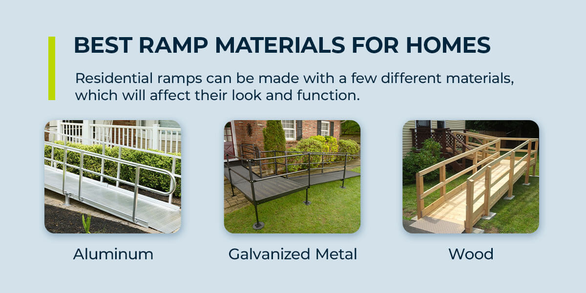 Best Ramp Materials for Homes