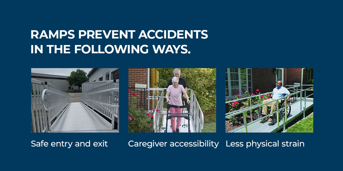 Ramps prevent accidents in the following ways